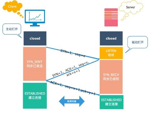 計算機網絡常見問題與解決思路